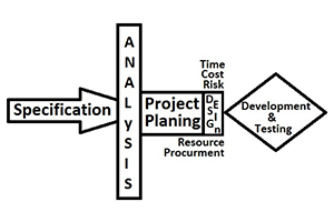 Project Management